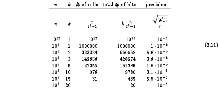 \begin{equation}
\begin{array}{crrrr}
n & k & \mbox{\char93  of cells} & \mbox{t...
... 465 & 5.6\cdot 10^{-6}\\
10^6& 20& 1& 20& 10^{-6}\\
\end{array}\end{equation}