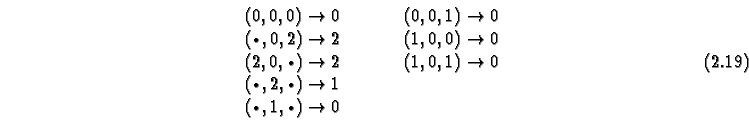 \begin{equation}
\begin{array}{@{\extracolsep{1cm}}ll}
(0,0,0) \rightarrow 0 & (...
...akebox[0.5em]{$\scriptstyle\bullet$}) \rightarrow 0 &
\end{array}\end{equation}