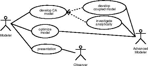 \begin{figure}
\begin{center}
\epsfxsize =\imlt\epsffile{misc/use_general.eps}\end{center}\centerline{\parbox{0.85\textwidth}{}}
\end{figure}