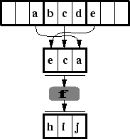 \begin{figure}
\epsfxsize =0.4\iml
\centerline{\epsffile {choices/partitioned1.eps}}
\centerline{\parbox {0.85\textwidth}{}}
\end{figure}