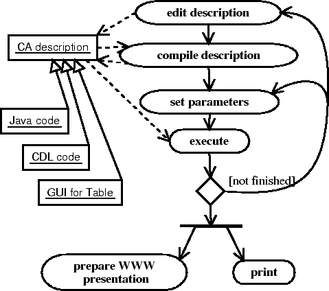 \begin{figure}
\begin{center}
\epsfxsize =\imlt\epsffile{misc/activity_general.eps}\end{center}\centerline{\parbox{0.85\textwidth}{}}
\end{figure}