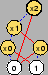 \includegraphics [height=\imlbdd]{efficient/Bddcase3.eps}